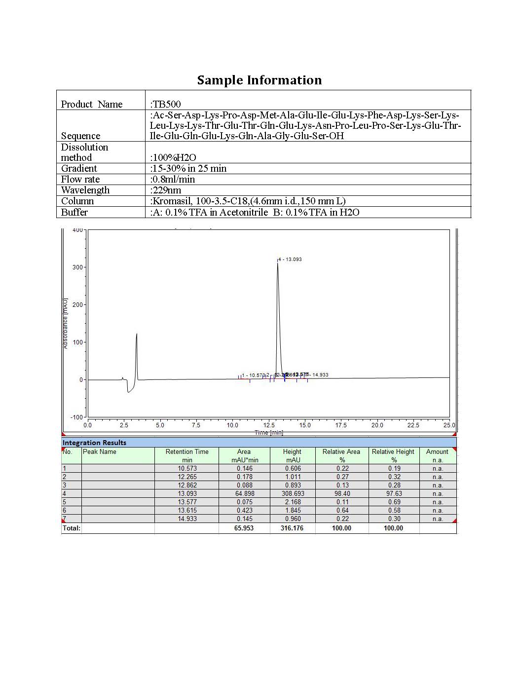 TB500 HPLC